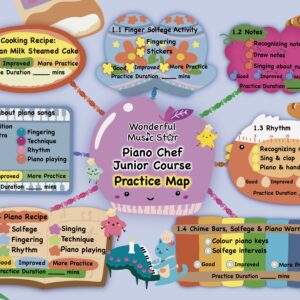 Protected: Wonderful Music Star : Piano Chef Junior Course Bronze Level -Book A